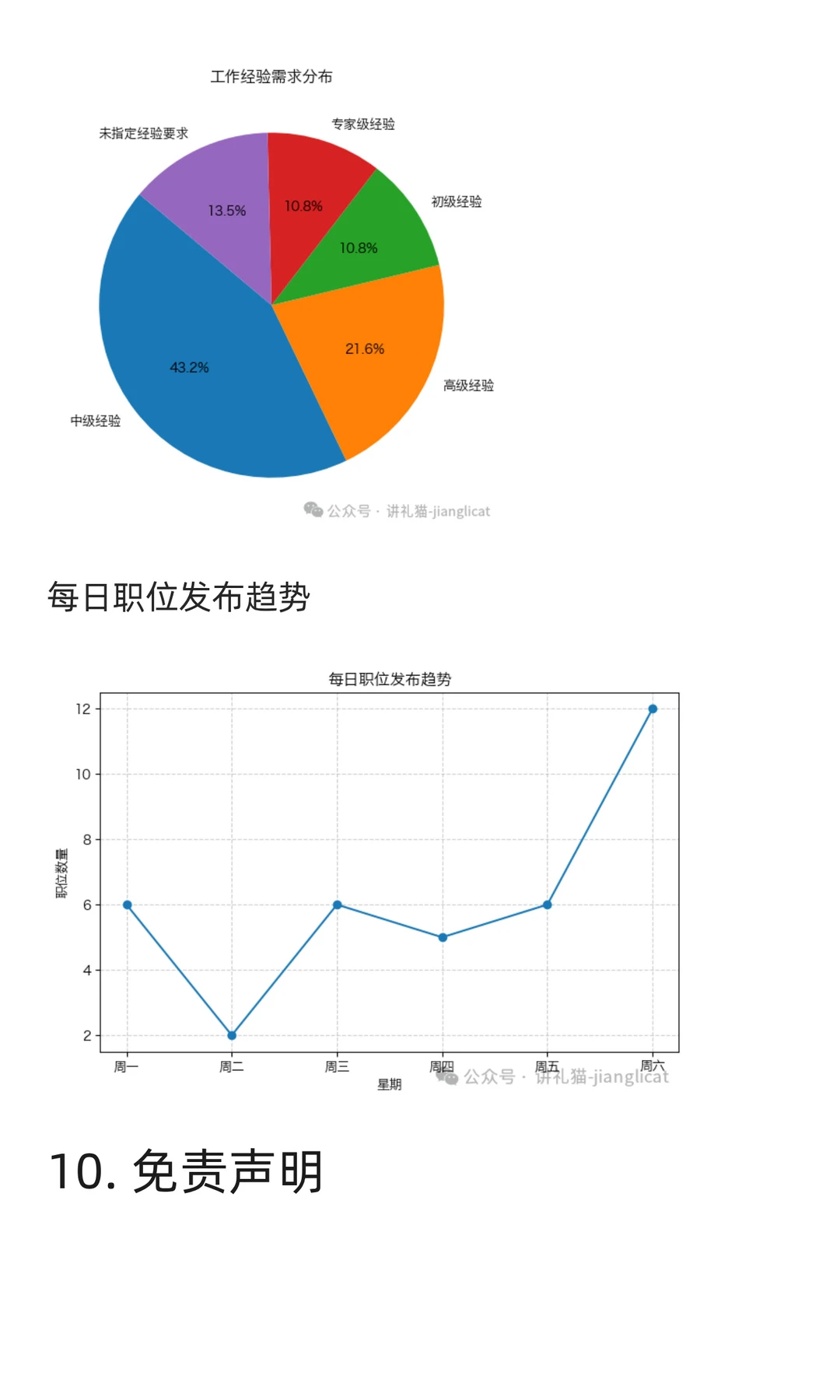 项目与项目集管理领域求职市场周分析报告