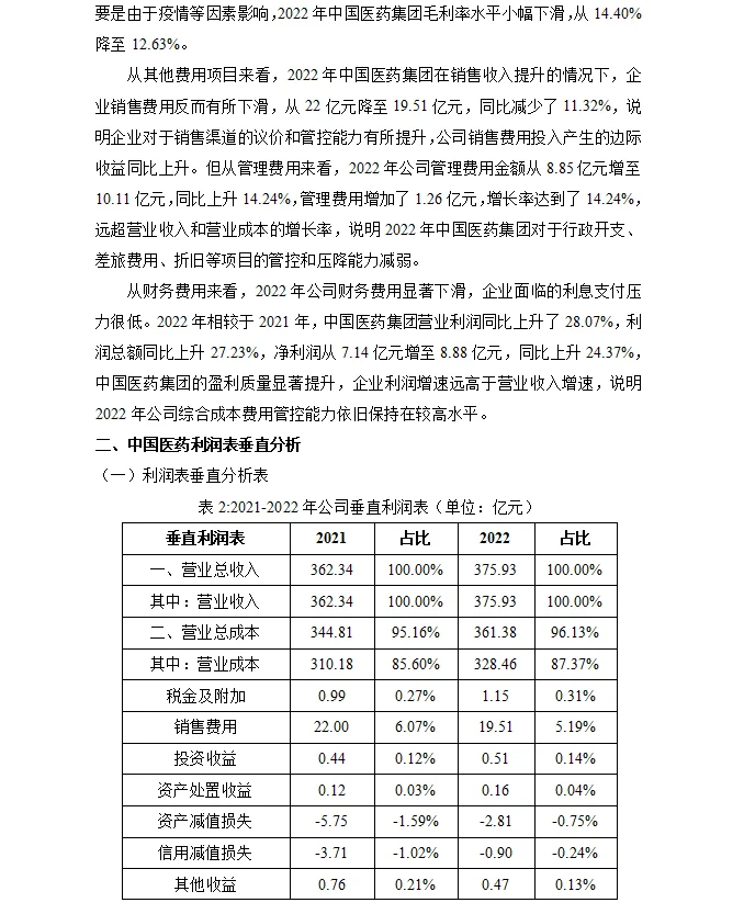 中国医药盈利分析