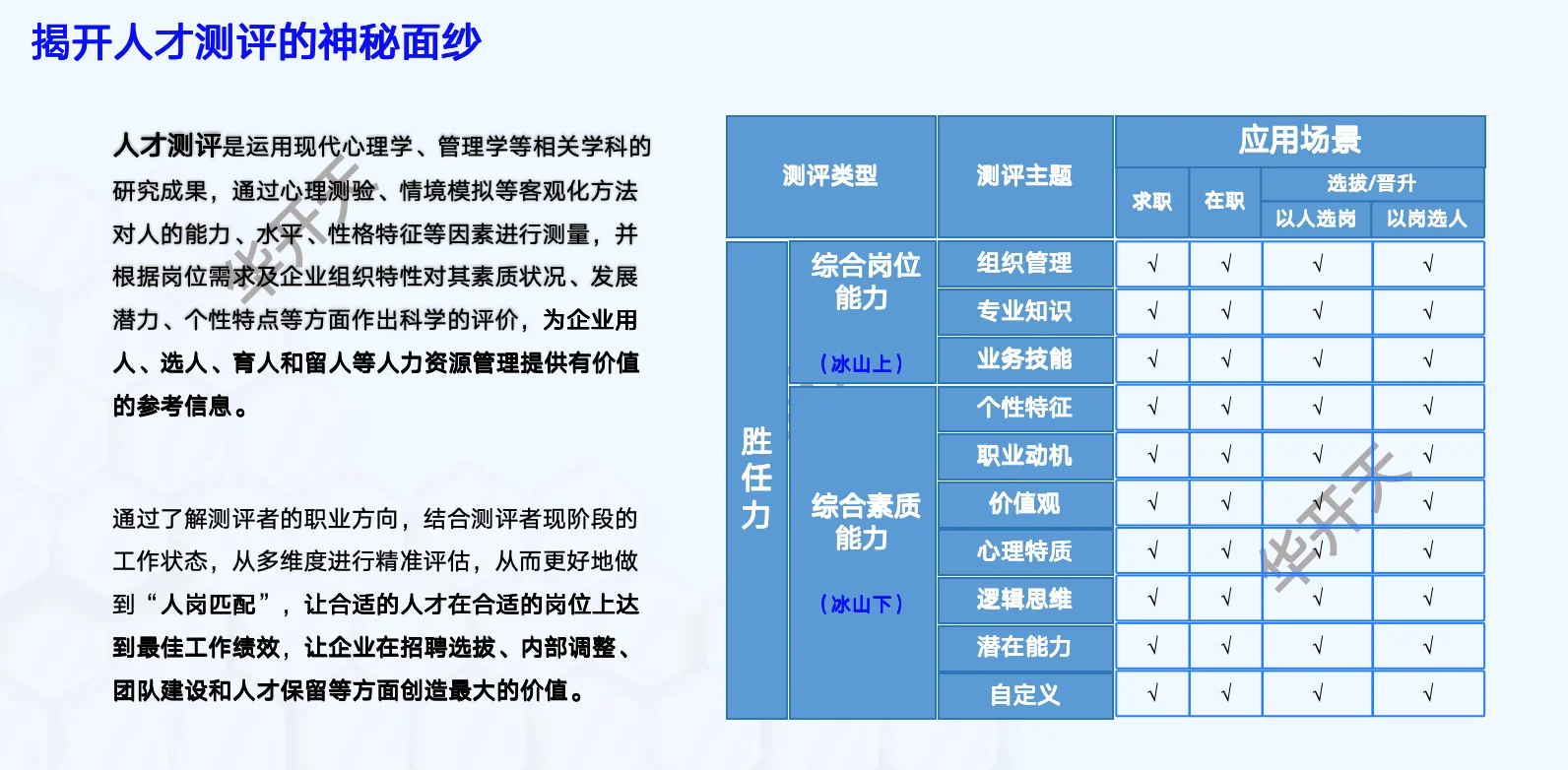 数字化人才管理，你了解多少？
