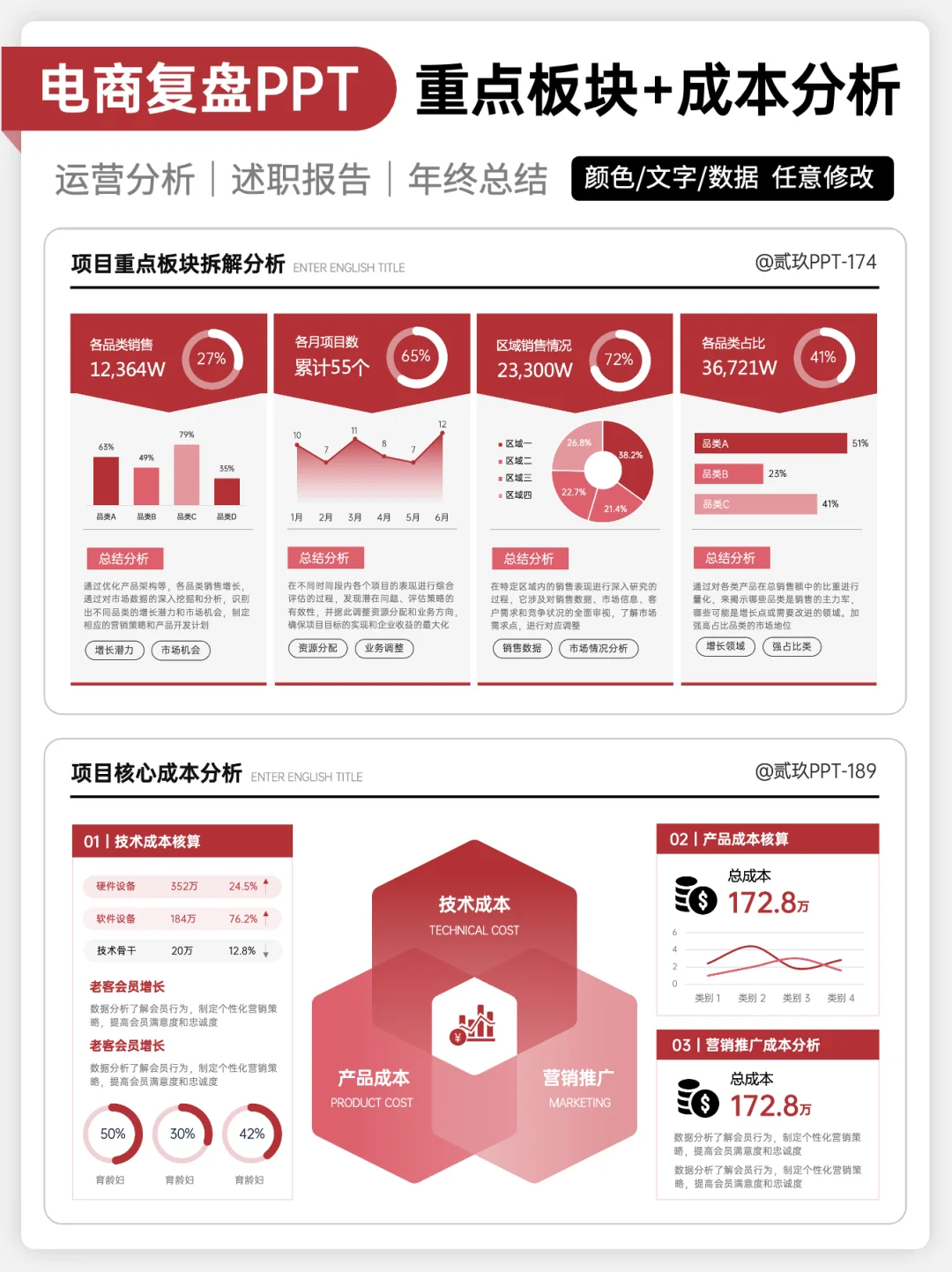 电商复盘的万能公式，这个思路被领导夸爆！
