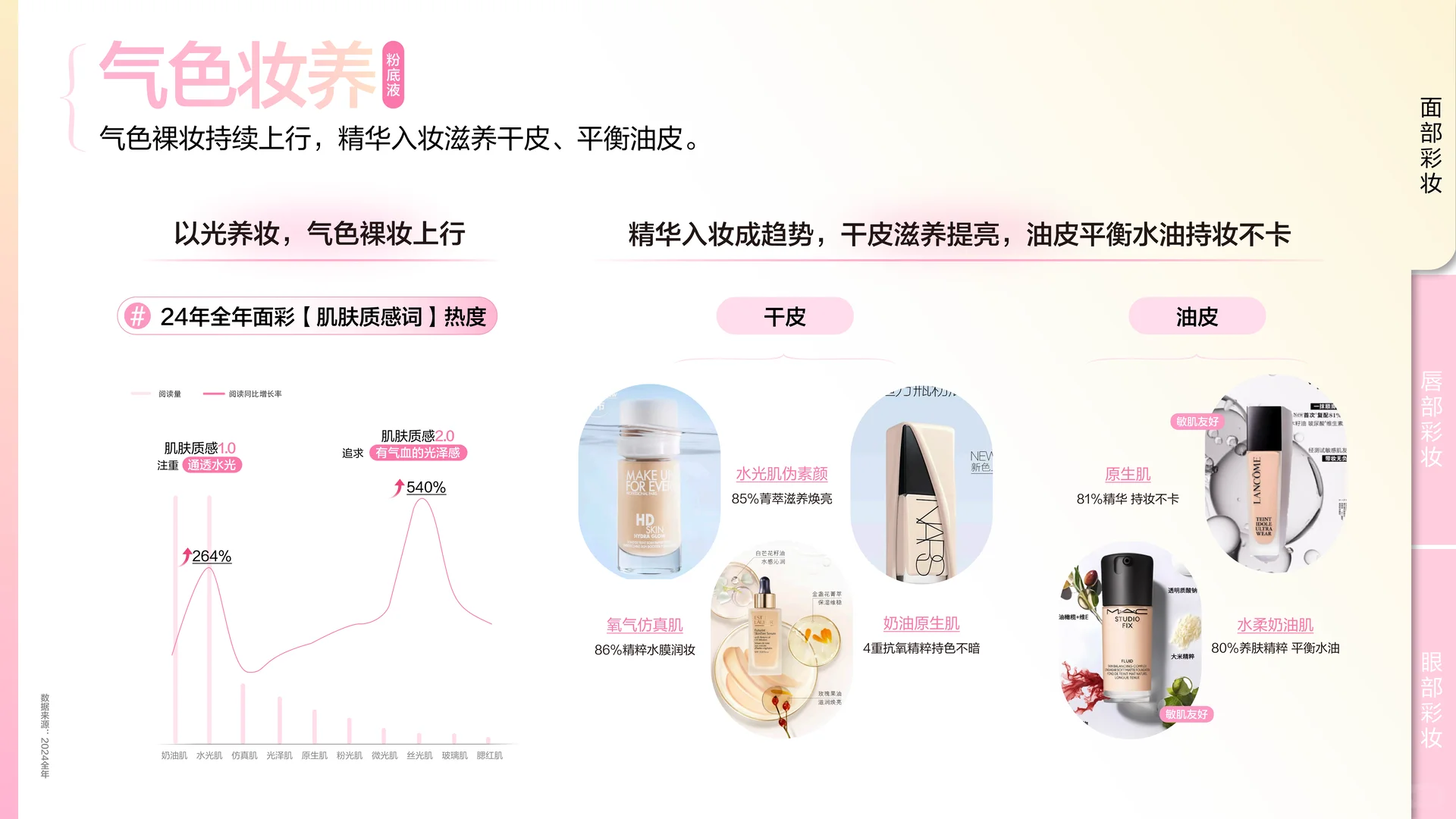 2025彩妆行业趋势洞察报告
