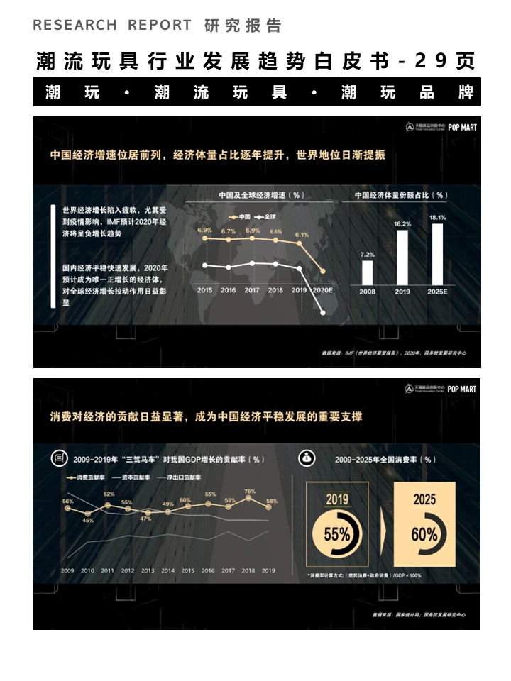 一篇白皮书洞察潮流玩具行业发展趋势