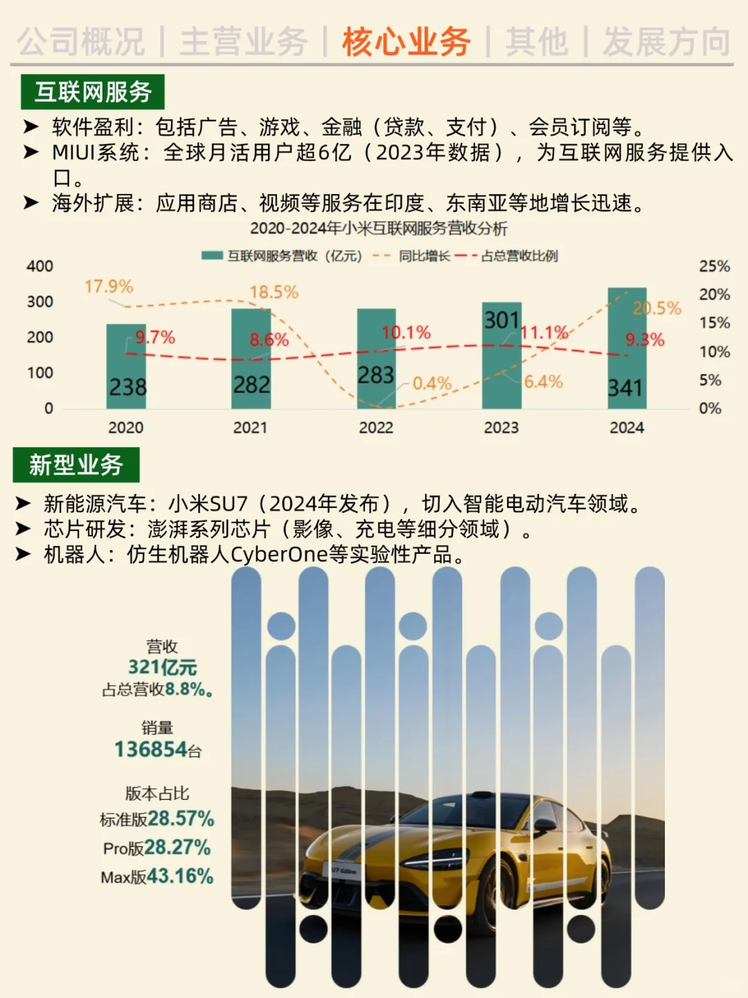 一天吃透一家公司。NO.2 小米