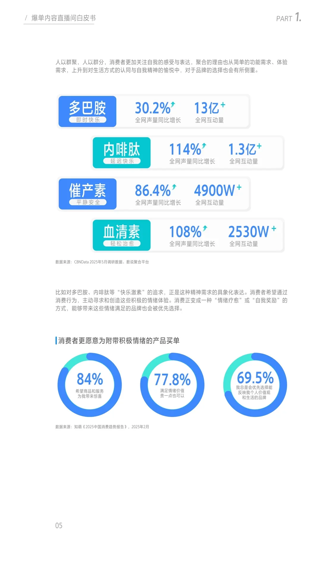 81页报告 |2025爆单内容直播间白皮书