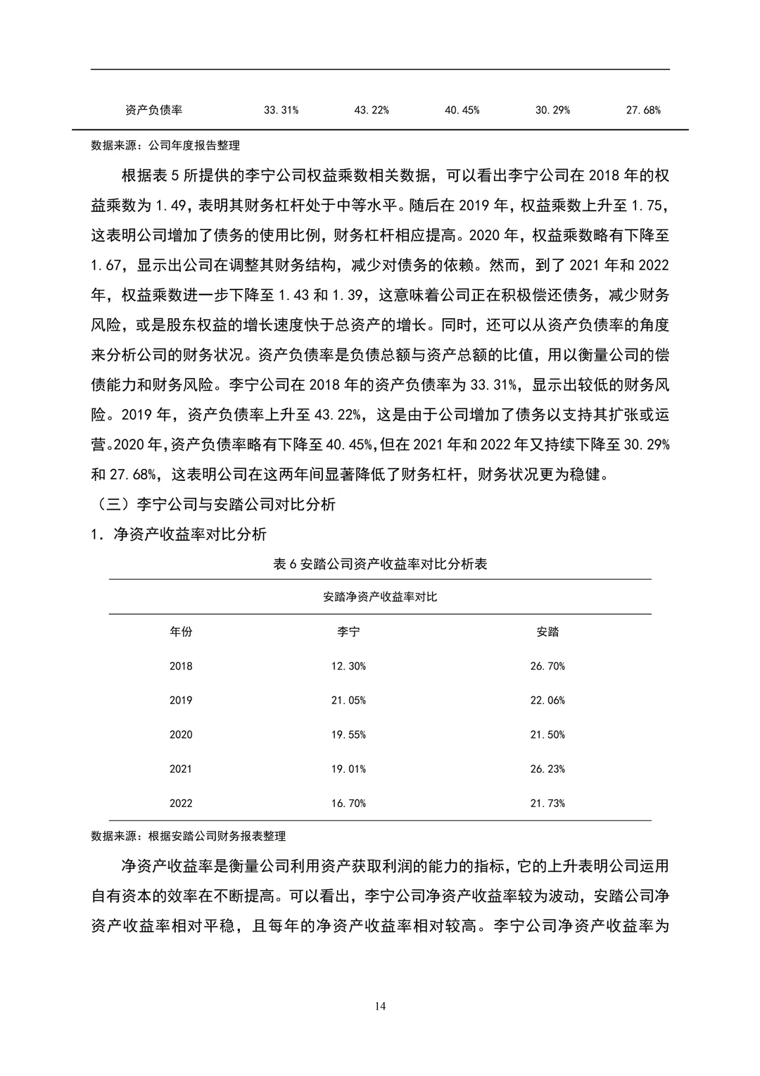 企业盈利能力分析~以李宁为例?