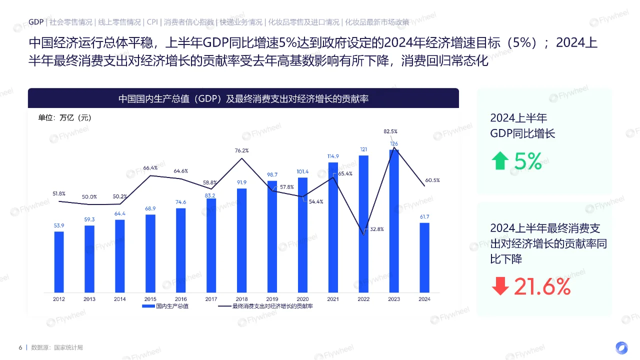2024年上半年面部护肤新品消费趋势洞察