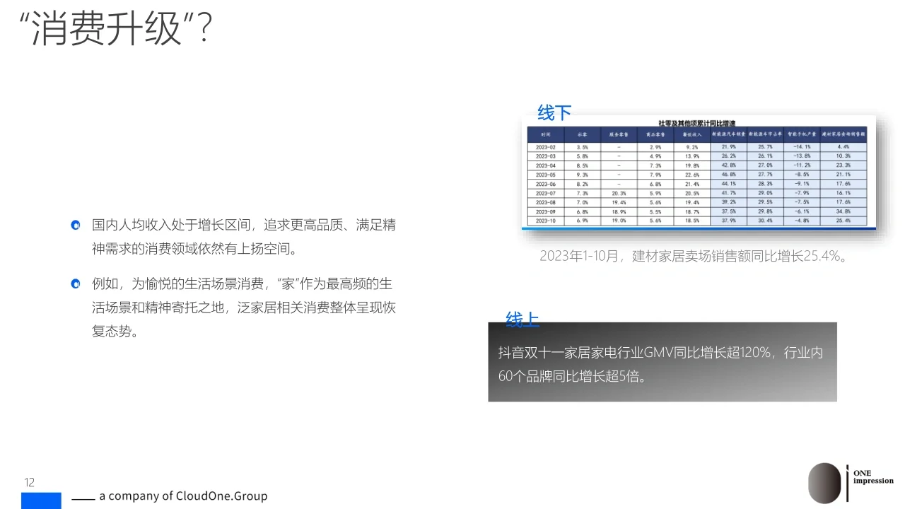 92页报告|消费降级洞察报告