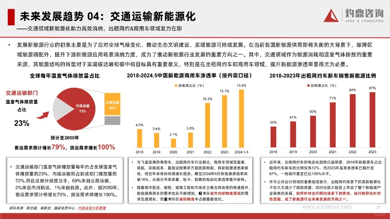 2024年中国新能源行业洞察报告