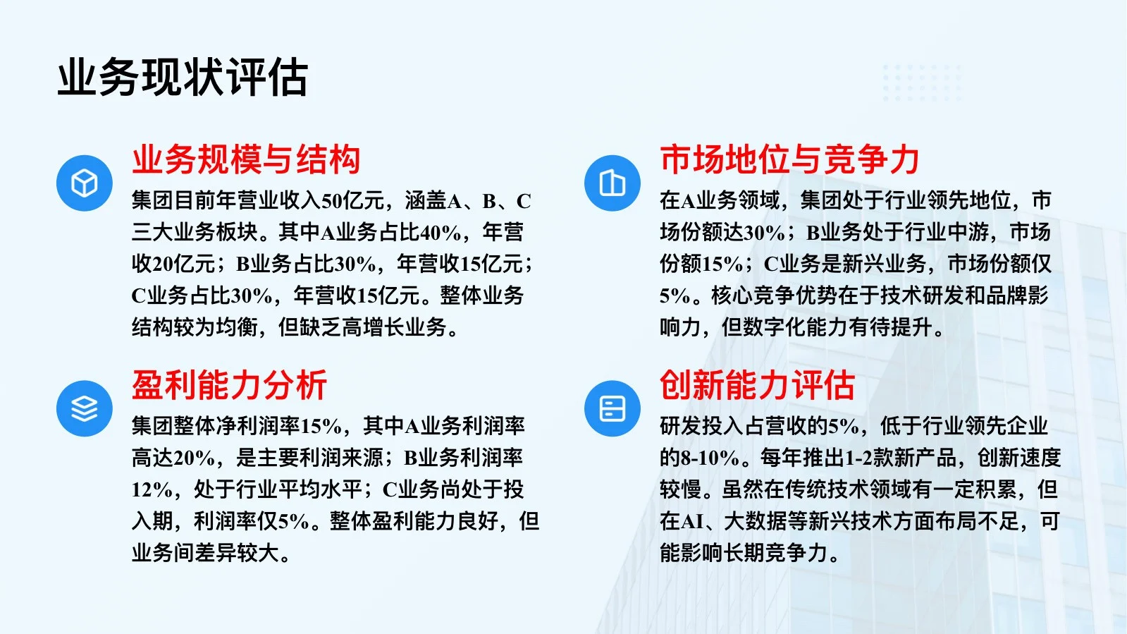 完整版分享：集团战略分析与战略规划