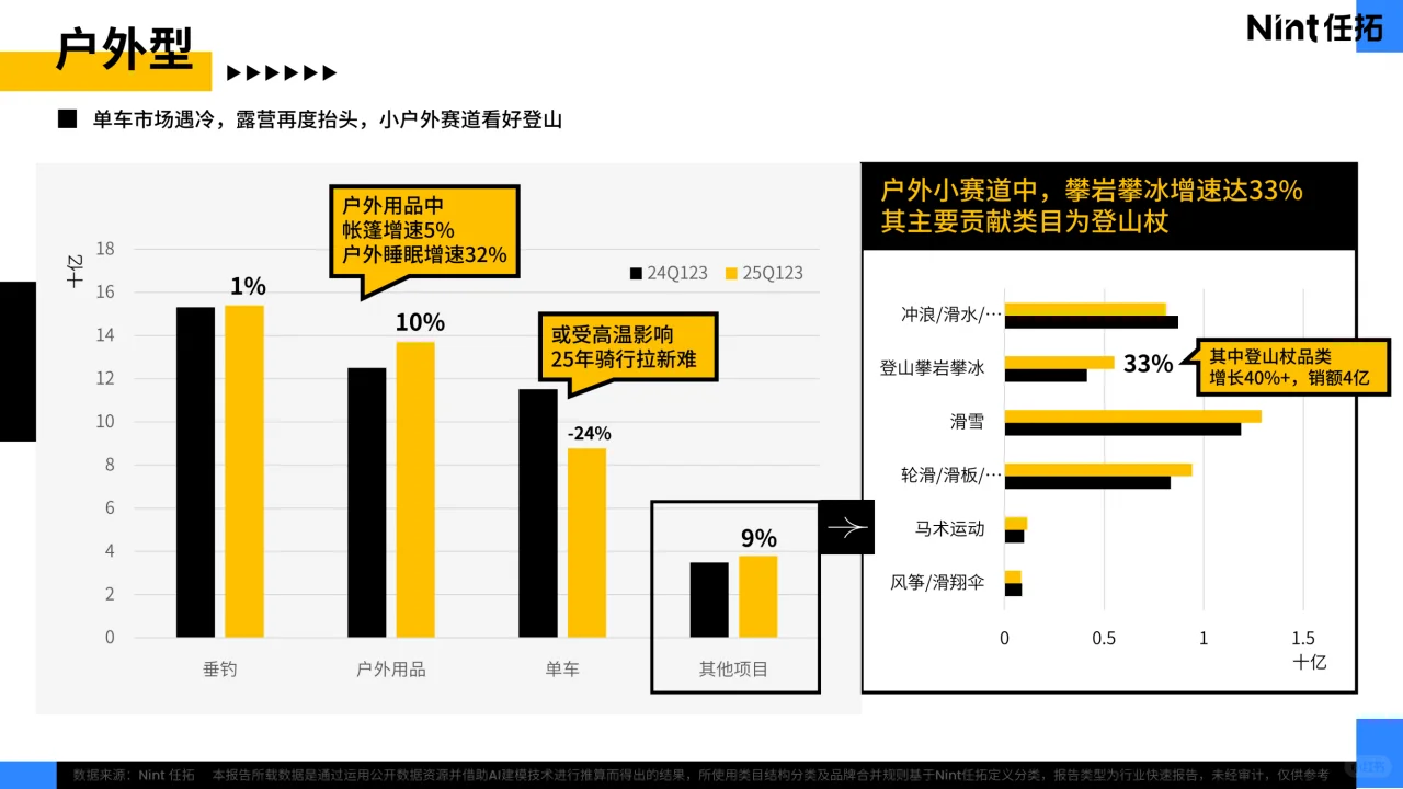 2025 兴趣品类电商消费趋势报告