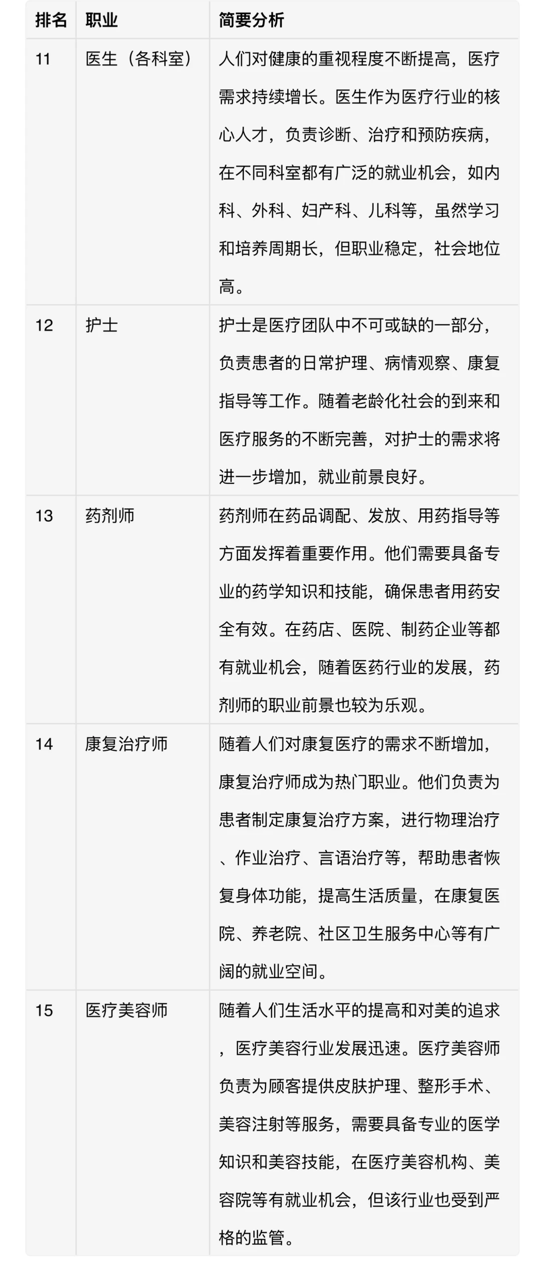 热门职业名单及简要分析