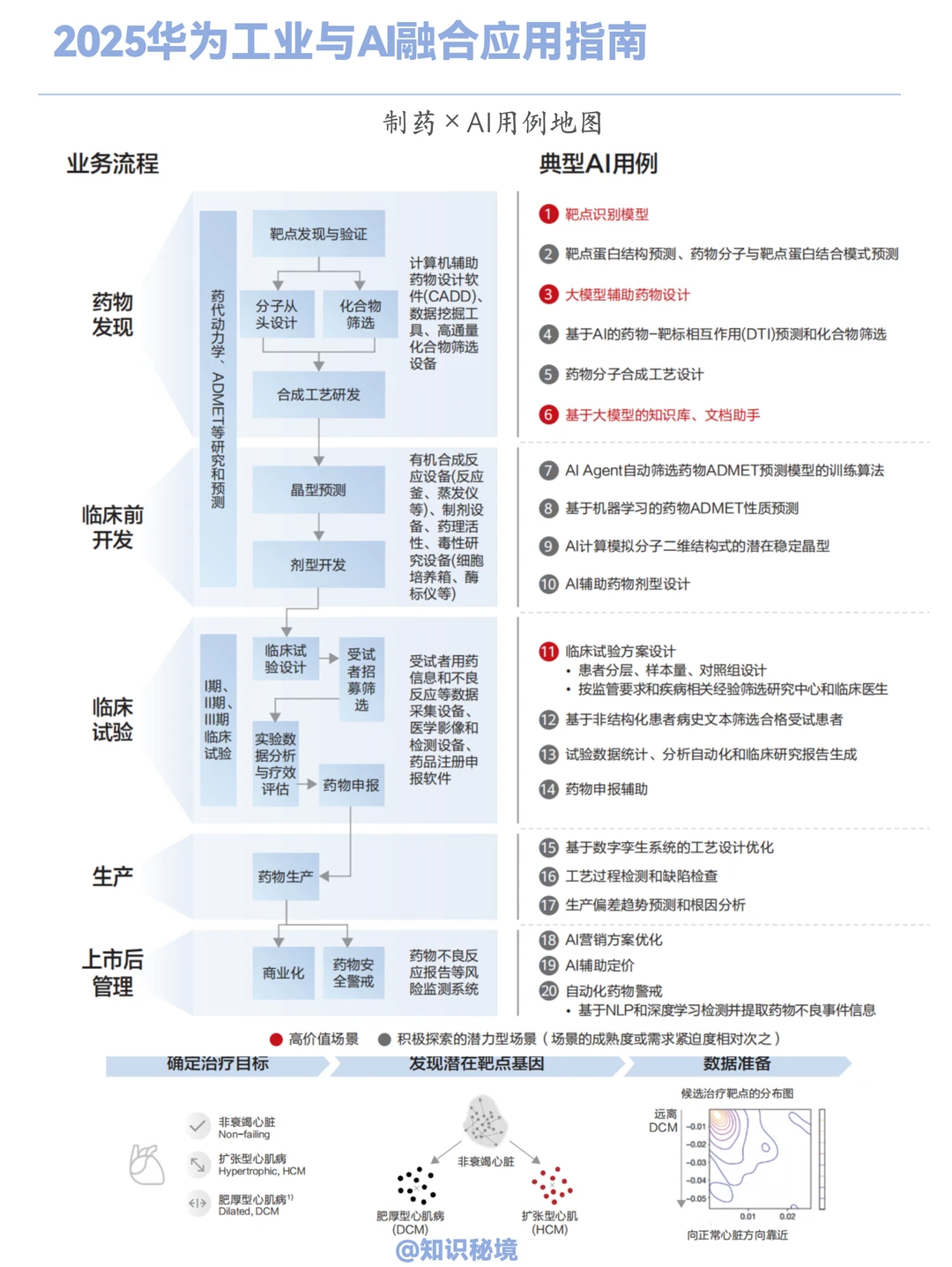 2025华为工业与AI应用指南