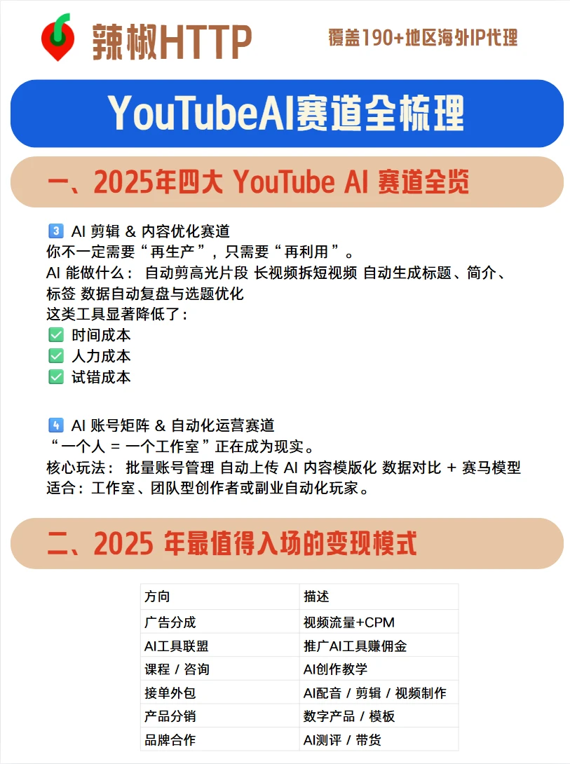 2025年YouTubeAI赛道全梳理