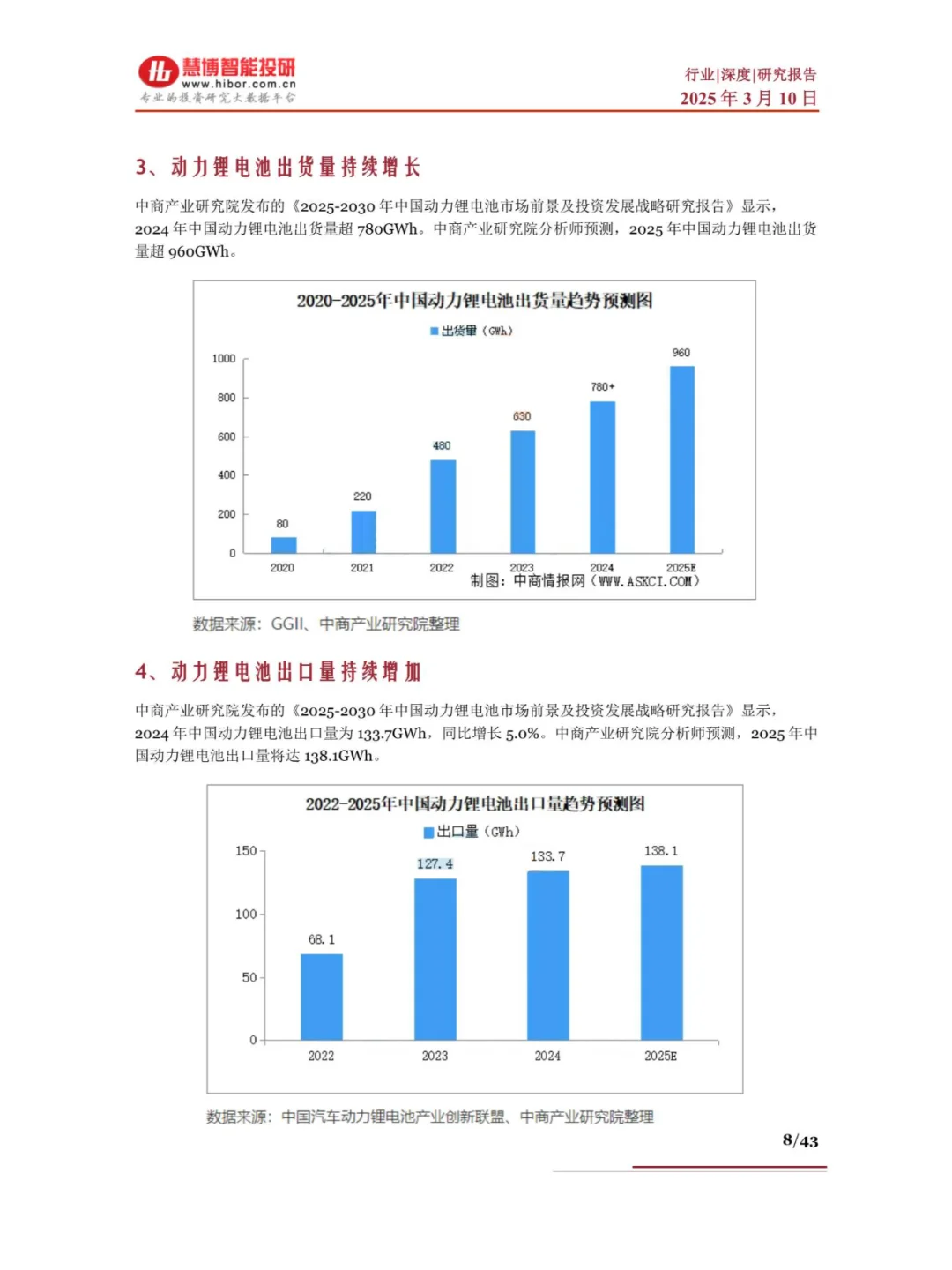动力电池行业深度报告
