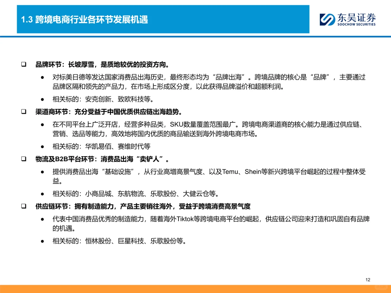 跨境电商全产业链图谱