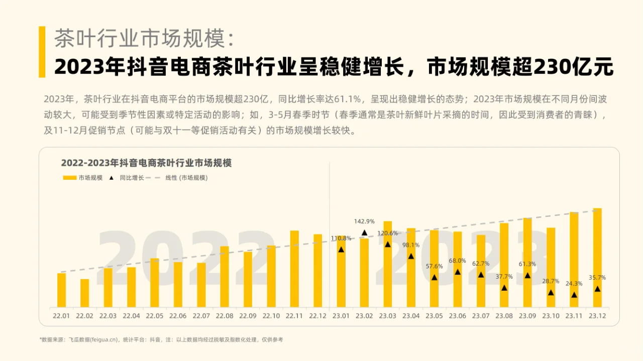 行业分析| 社媒电商茶叶行业分析报告