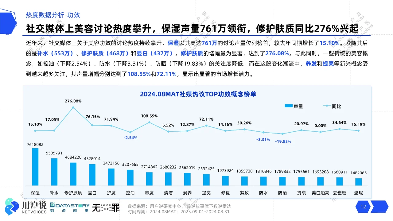 2025年功效护肤趋势消费者需求与市场风向标