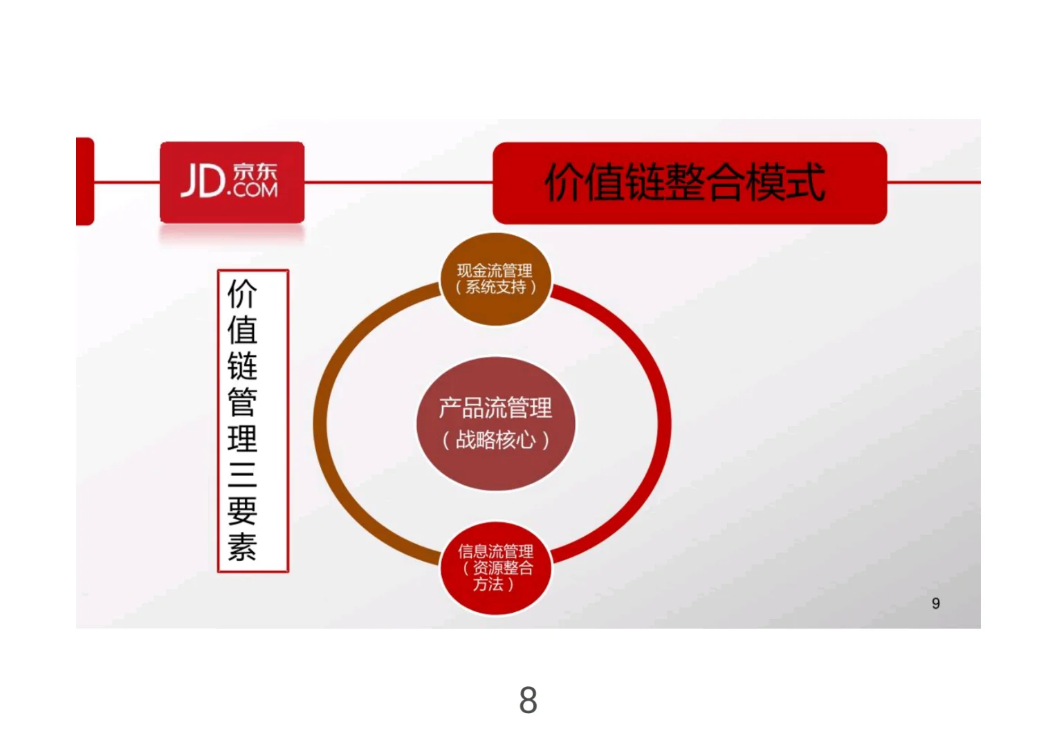 京东战略分析研究