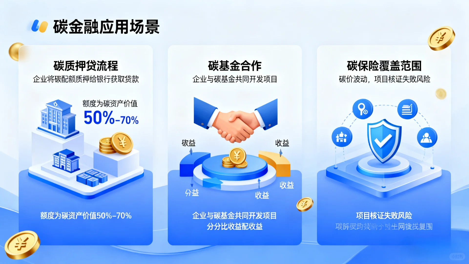 企业碳资产管理和碳金融