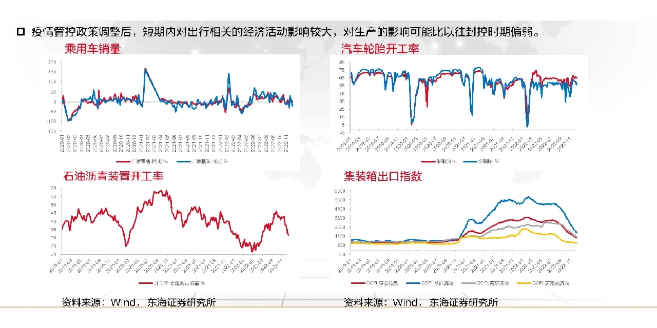 73页报告读懂 | 2023国内经济展望报告