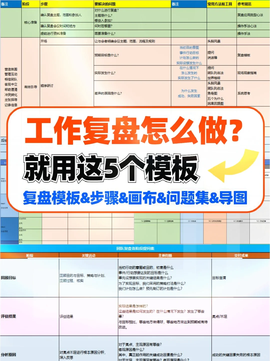 ?学会复盘才能翻盘❗复盘模板+方法