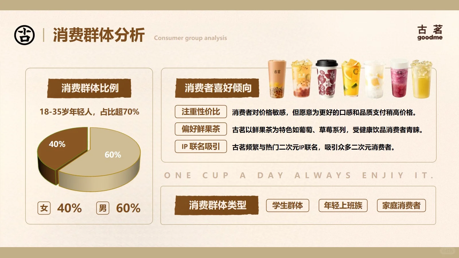 古茗品牌分析30页