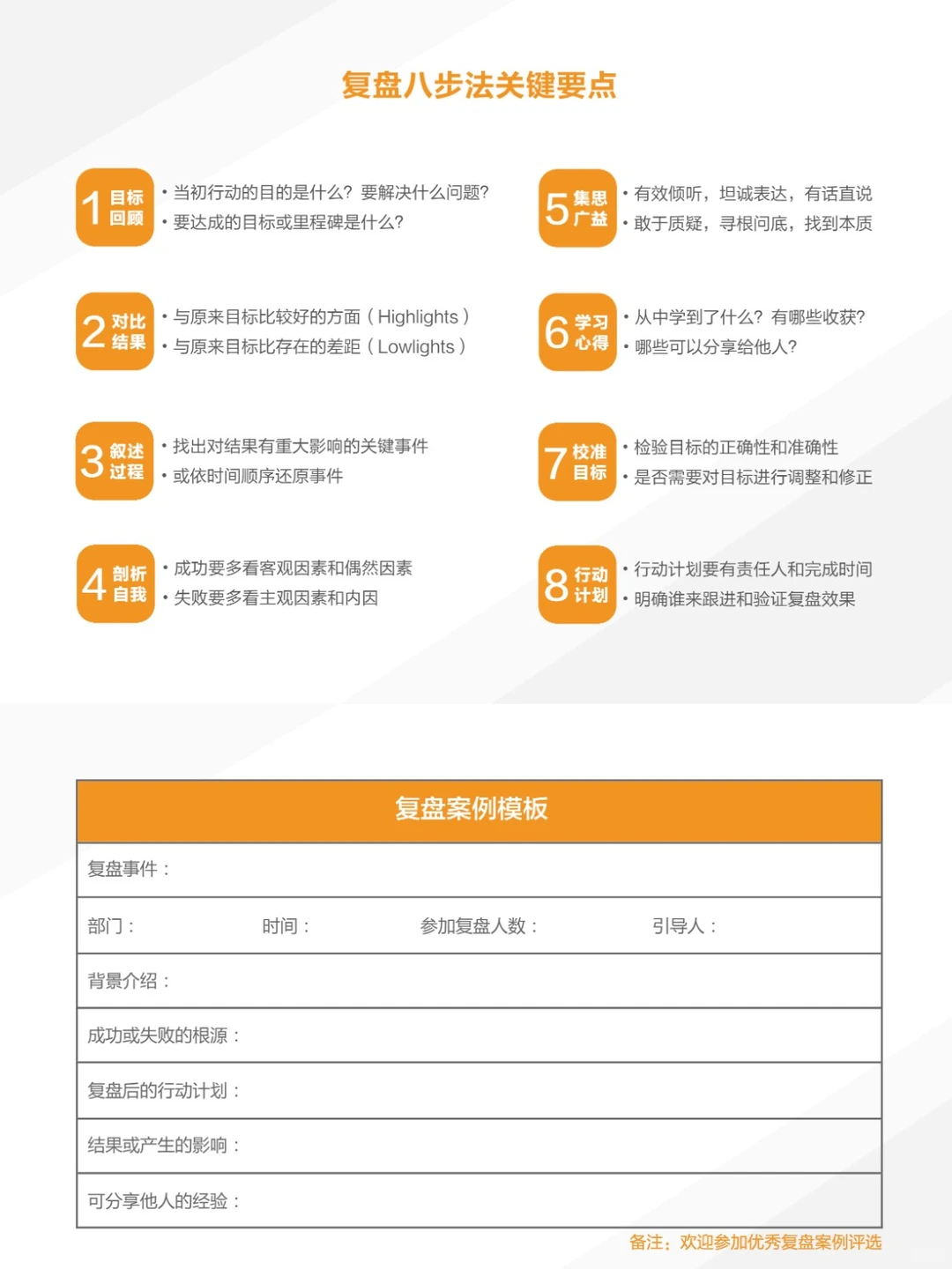 【工具模板】大厂的复盘八步法