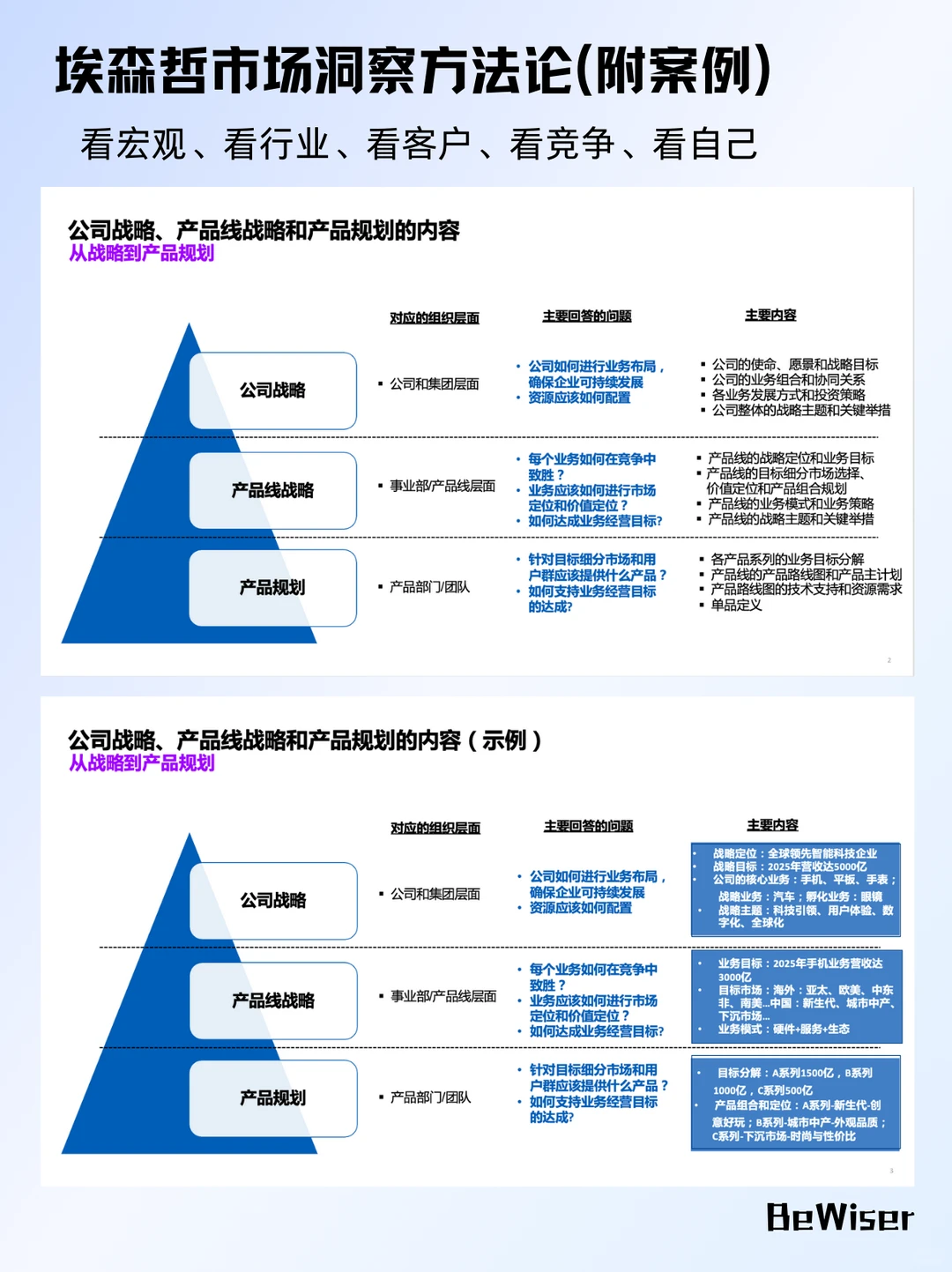 艾森哲 & 华为都在用的市场洞察秘籍，PPT 干