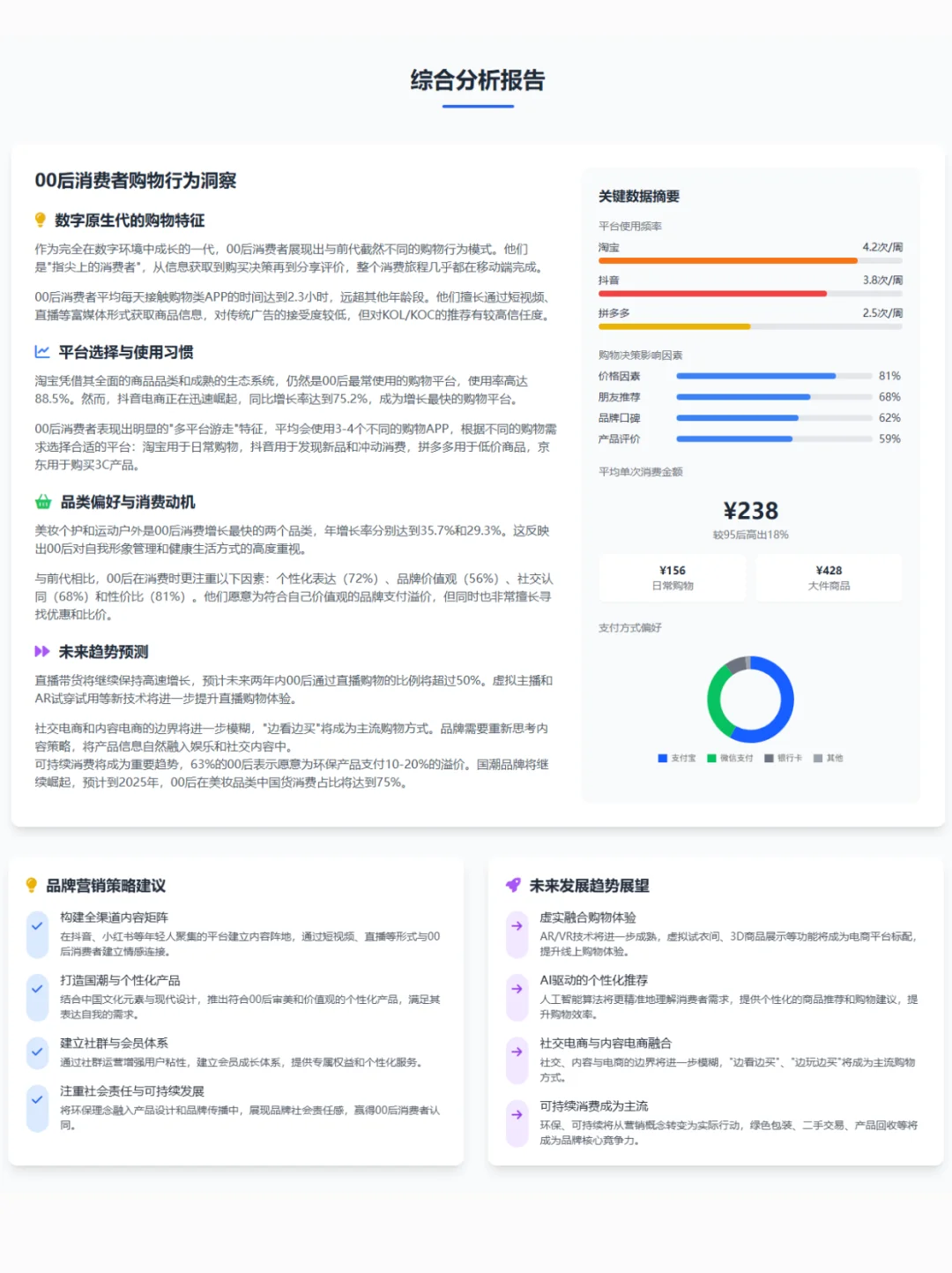 TabTab洞察 | 00后线上购物行为分析报告