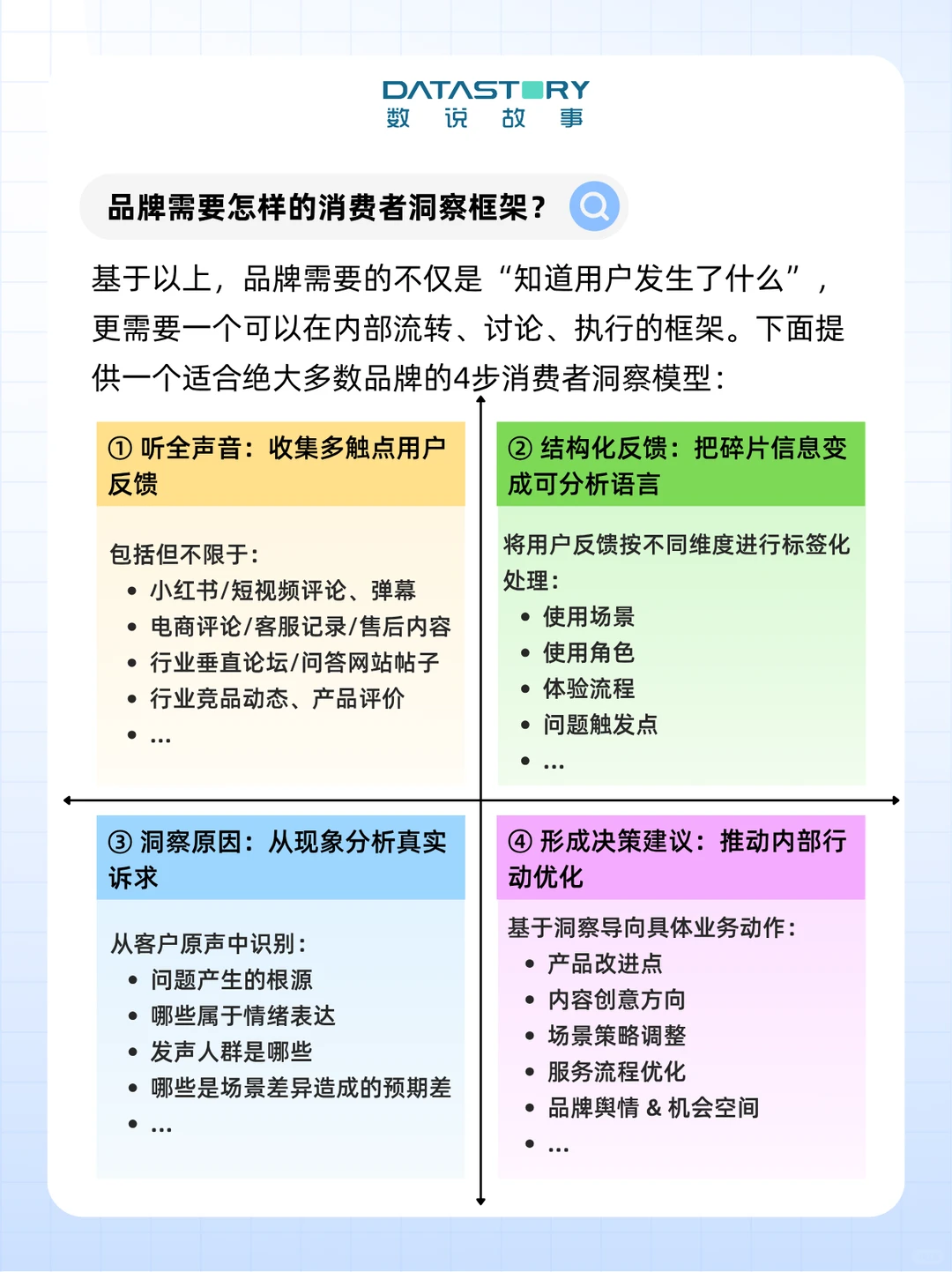 市场越卷，越要做好“消费者洞察”