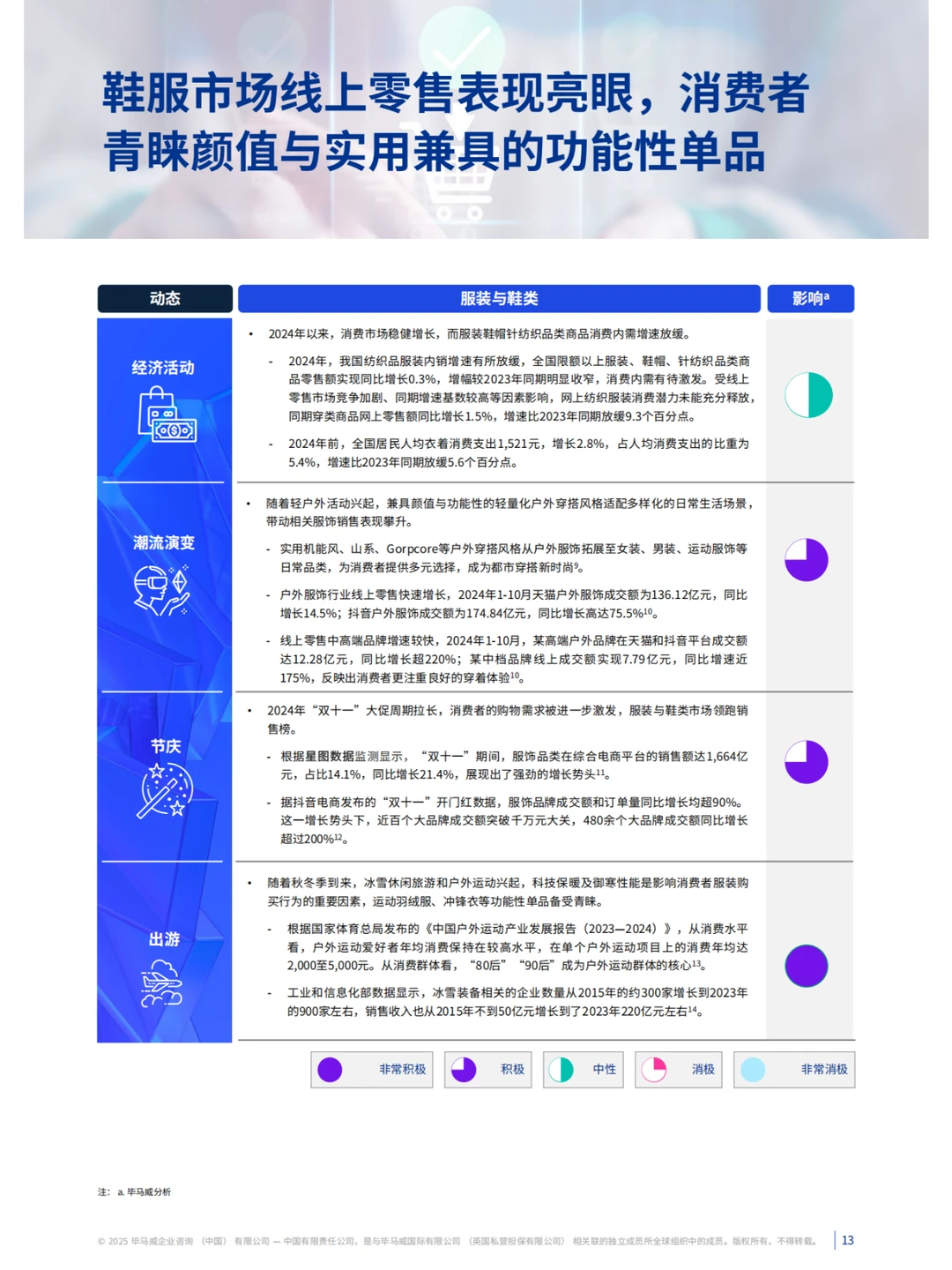 解读?：零售业的未来走向?