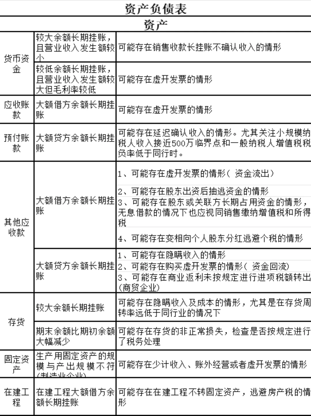 如何通过财务报表看出公司是否有税务风险