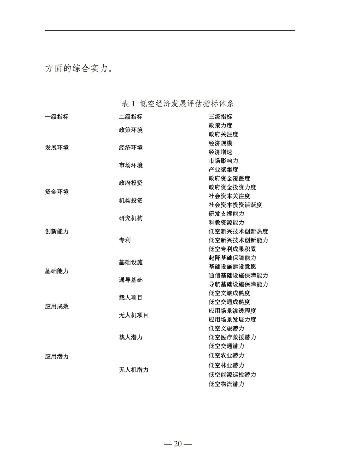 低空经济发展报告：新赛道机遇拆解✈️