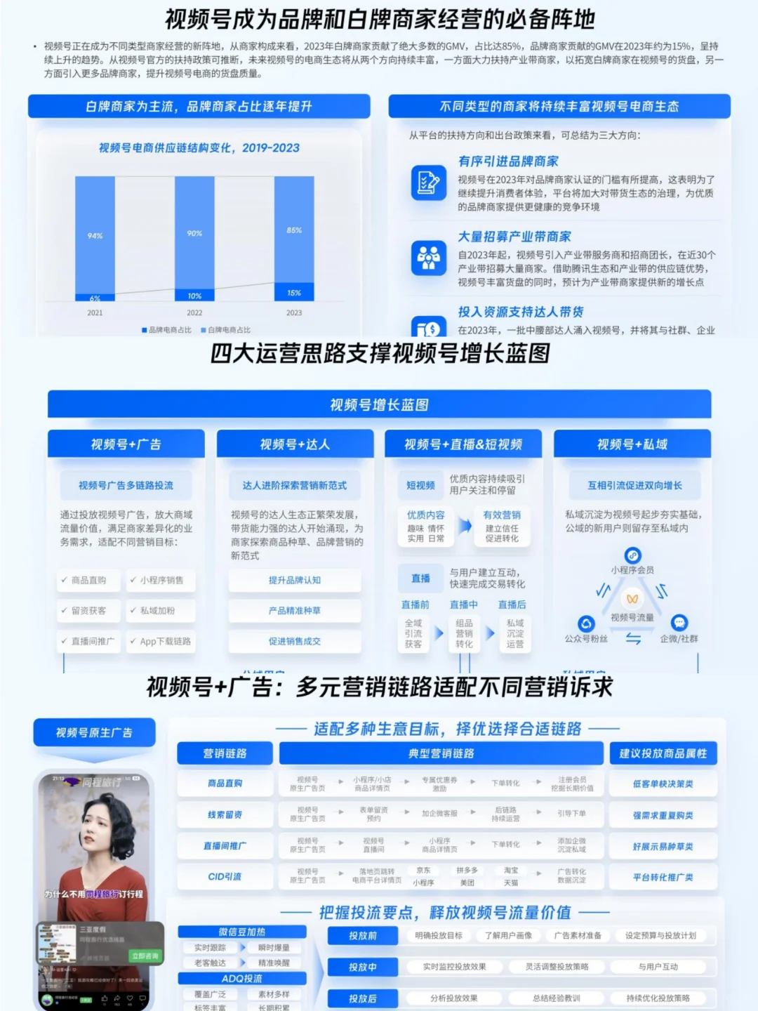 2024年视频号商业化趋势洞察研究报告
