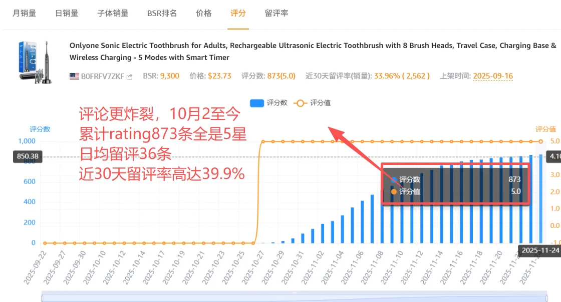 亚马逊运营如何提高数据分析能力啊？