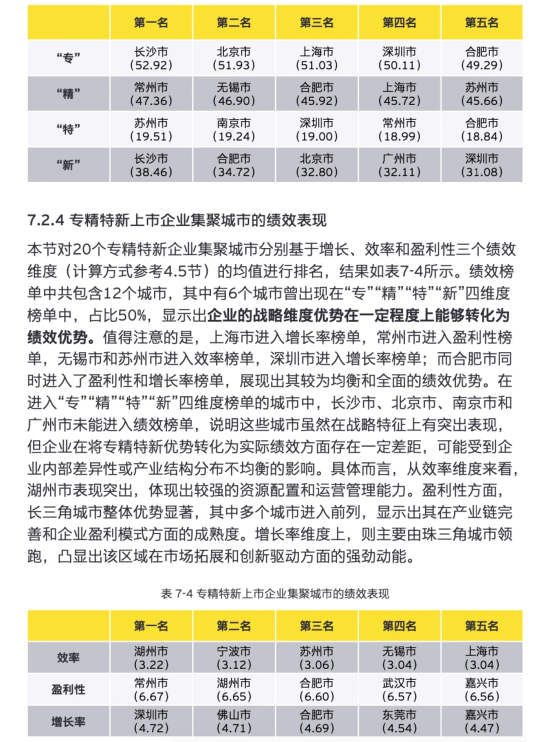 ✨专精特新企业｜上市公司创新与发展