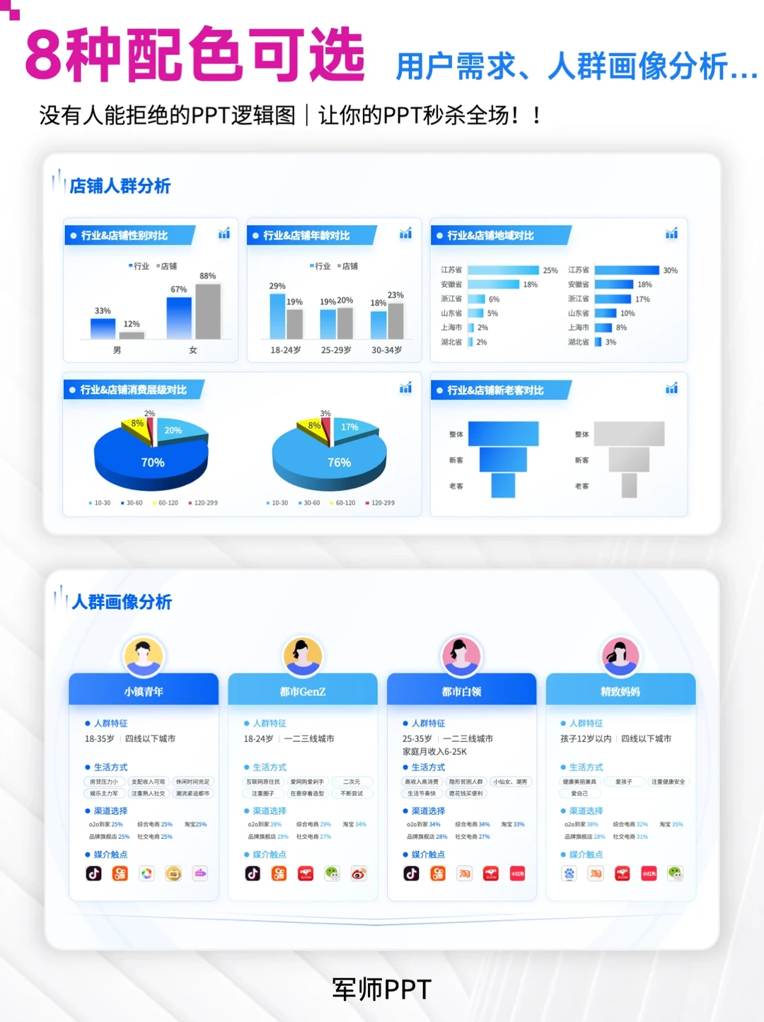 用户调研分析报告！万能用户人群画像
