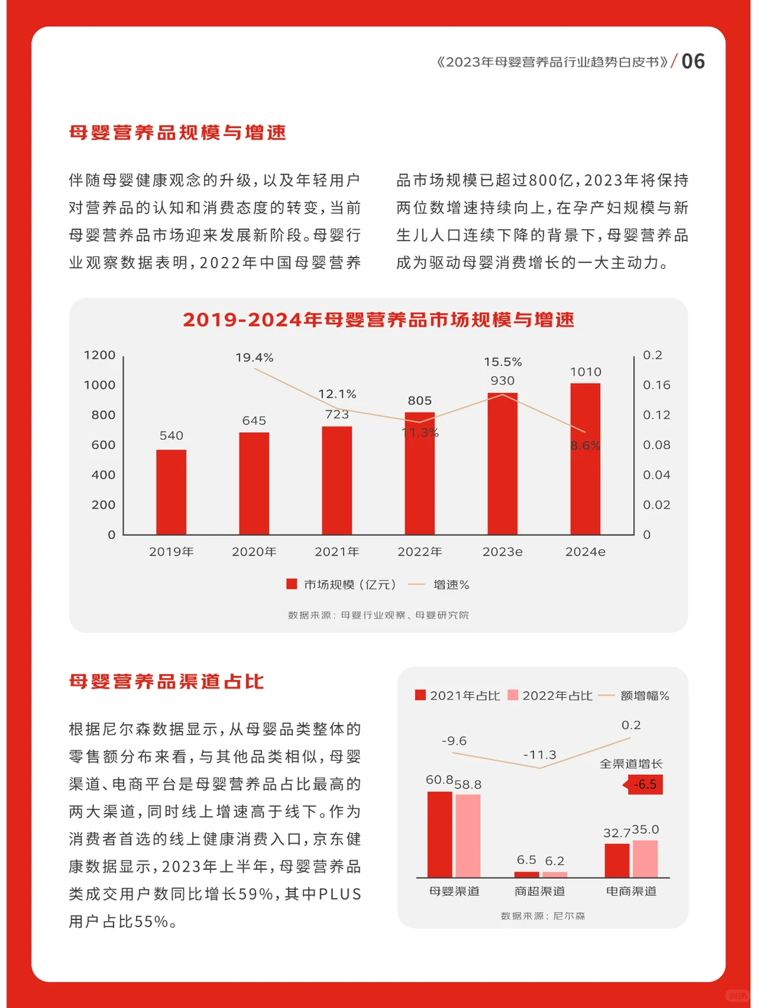2023年母婴营养品行业趋势白皮书??