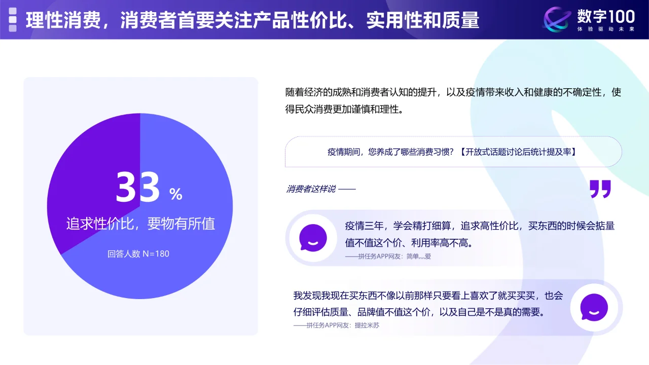 2024中国消费与电商零售品类趋势洞察报告