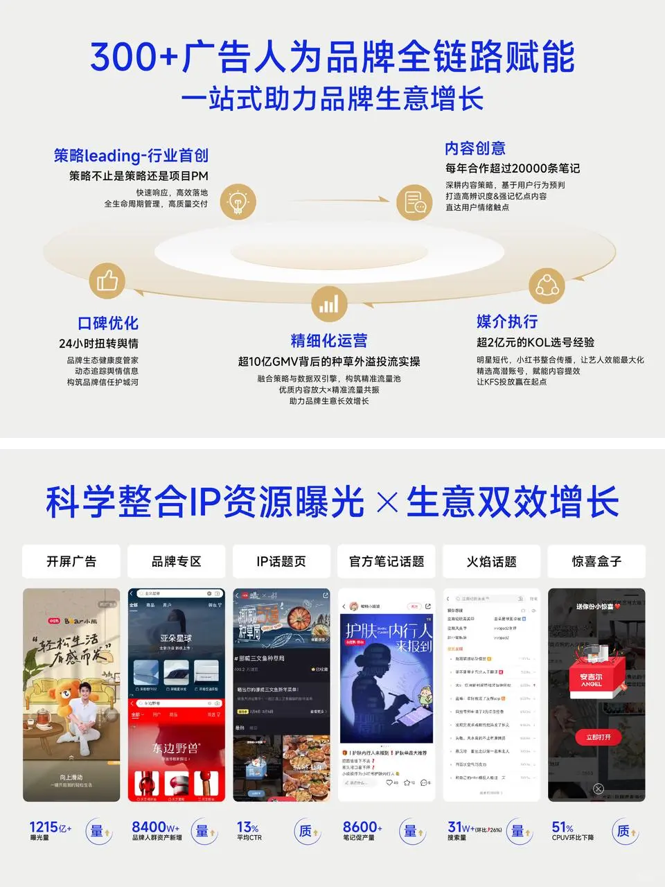 不息|助力品牌生意确定性增长