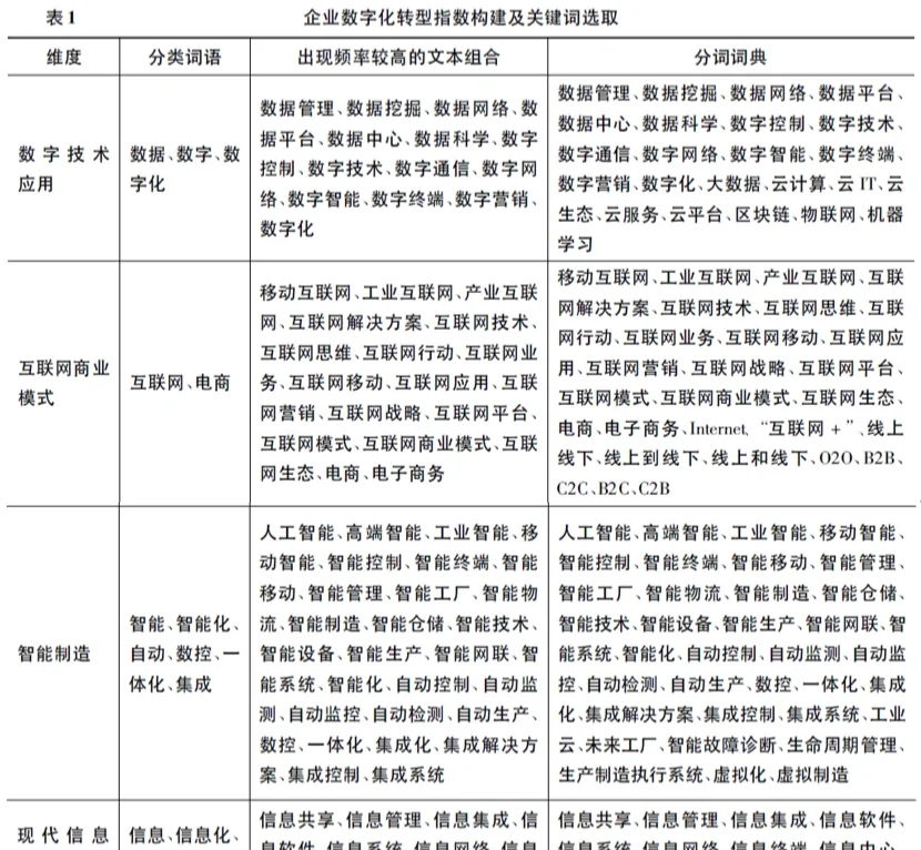 企业数字化转型-更新至2025年5月