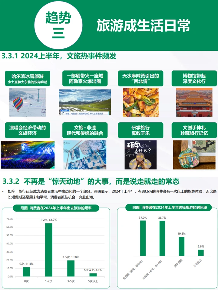 2024消费市场趋势洞察：八大趋势+人群洞察