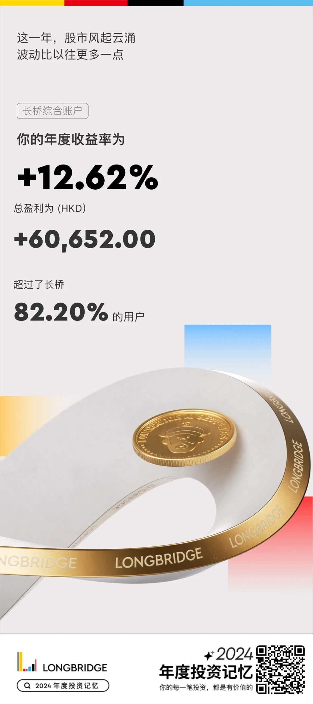 2024年度长桥投资报告