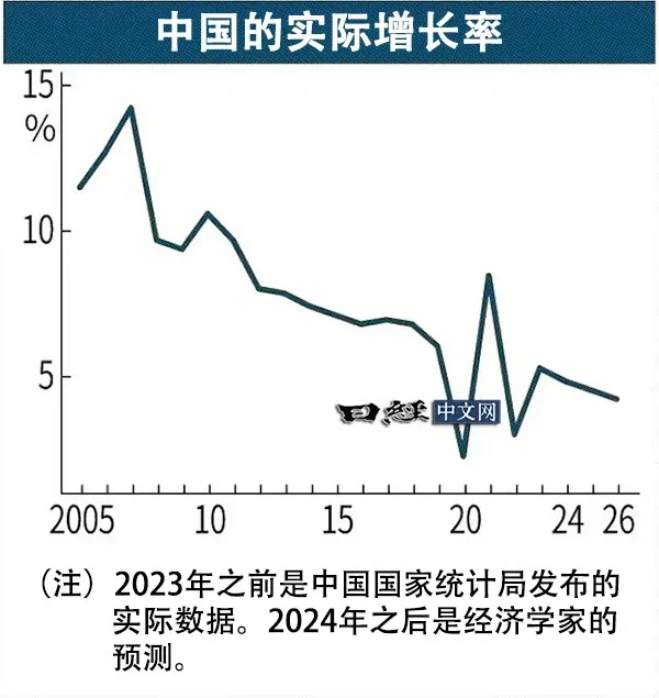 日经预测3季度GDP增速4.6%