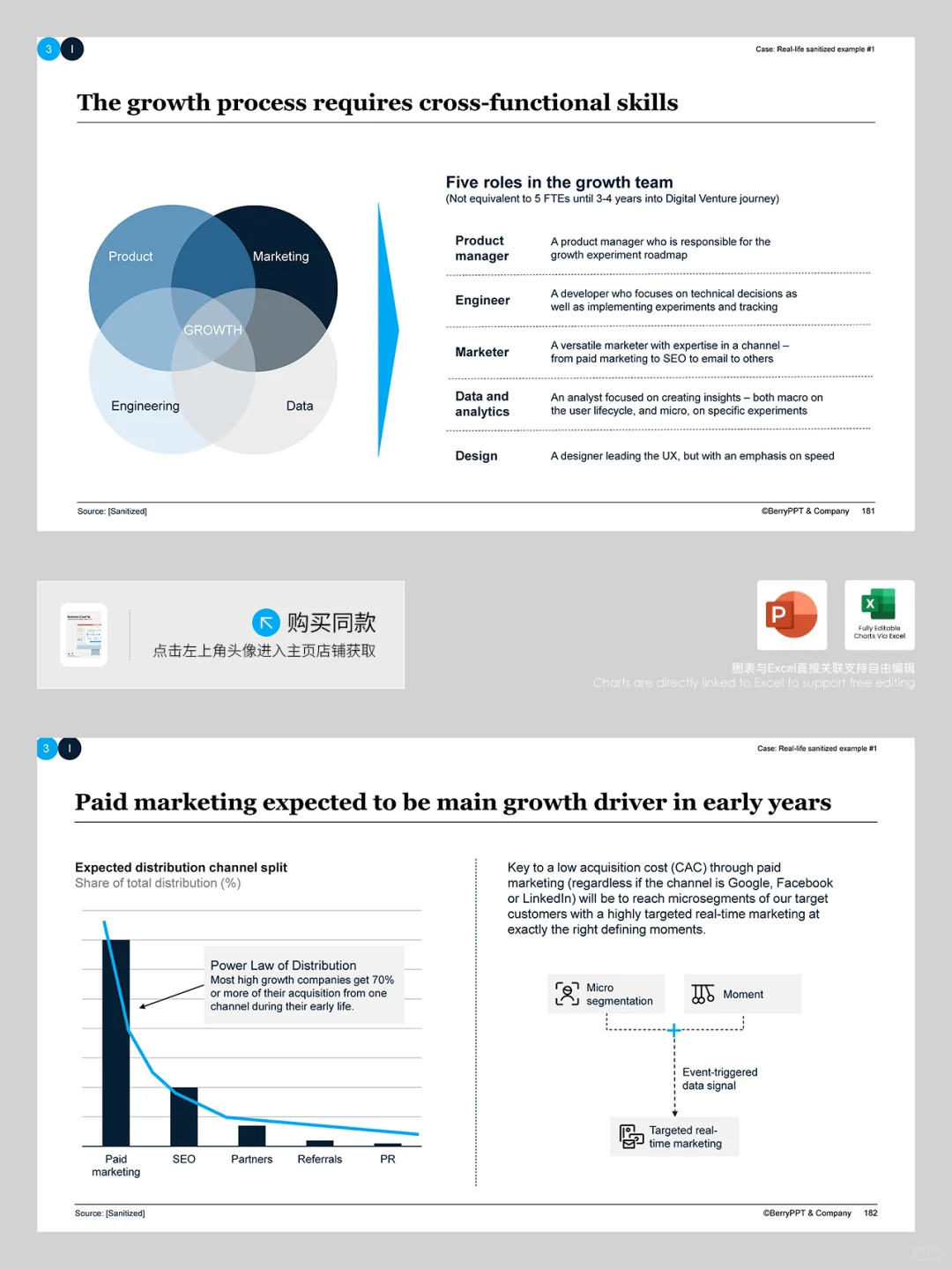 如何以麦肯锡方法论构建结构化战略报告