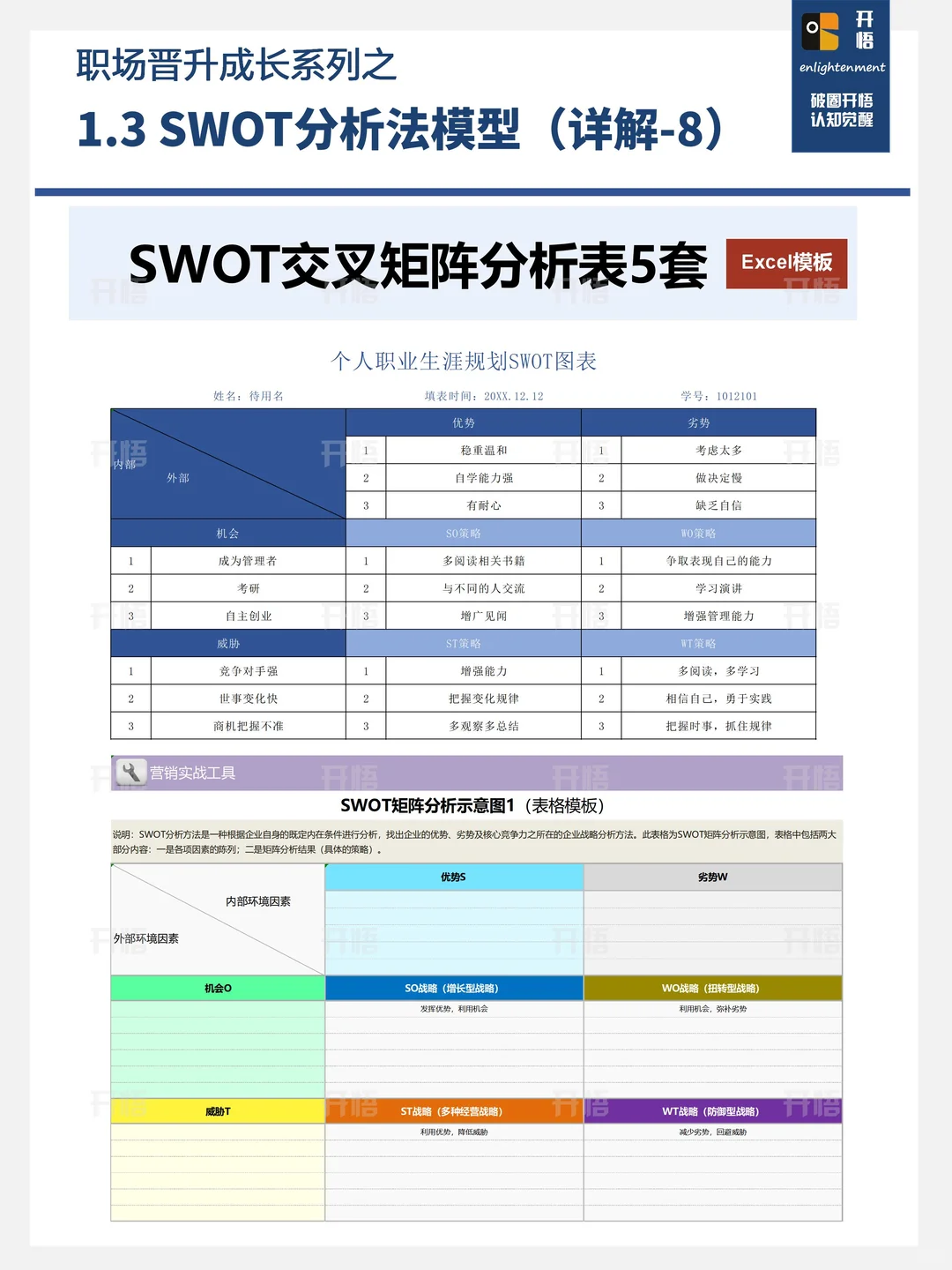 一文讲全SWOT的实战用法（带案例和工具表）