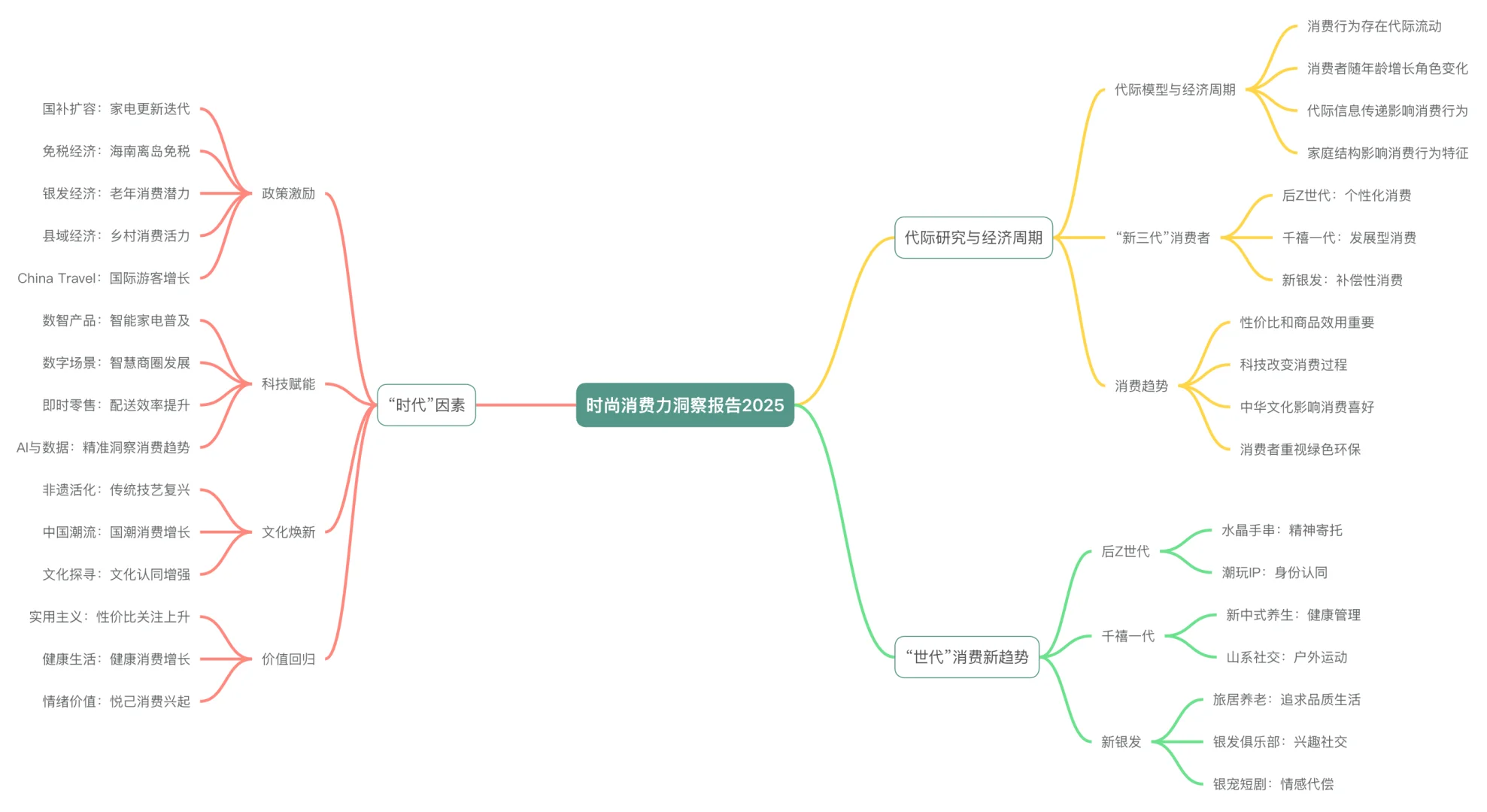 2025年新消费人群时尚消费力洞察报告