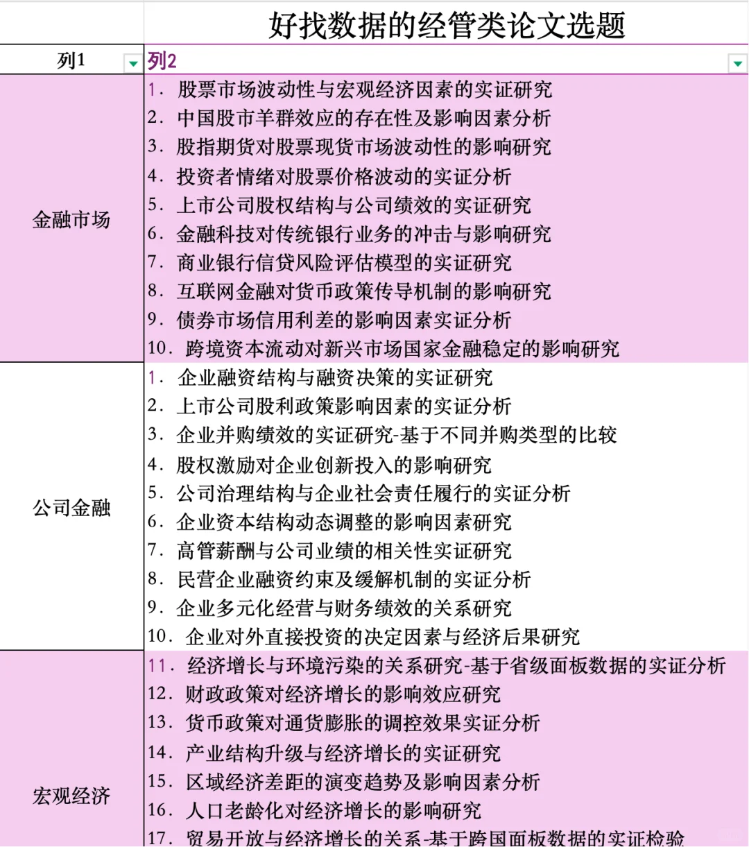导师：这些计量经济论文选题，我直接给98分！