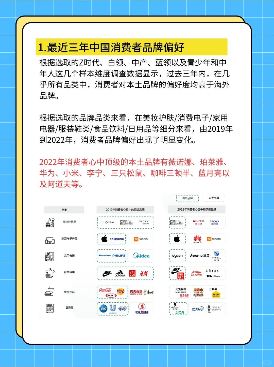 每天学习一篇学习报告-消费品牌
