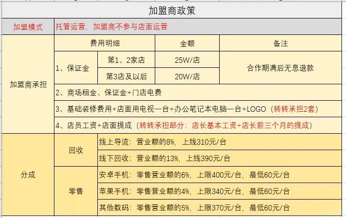 抓住「循环经济」下一个风口｜聊一聊：转转